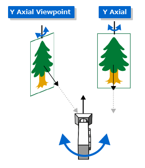 WorldビルボードとWorld Viewpointビルボード